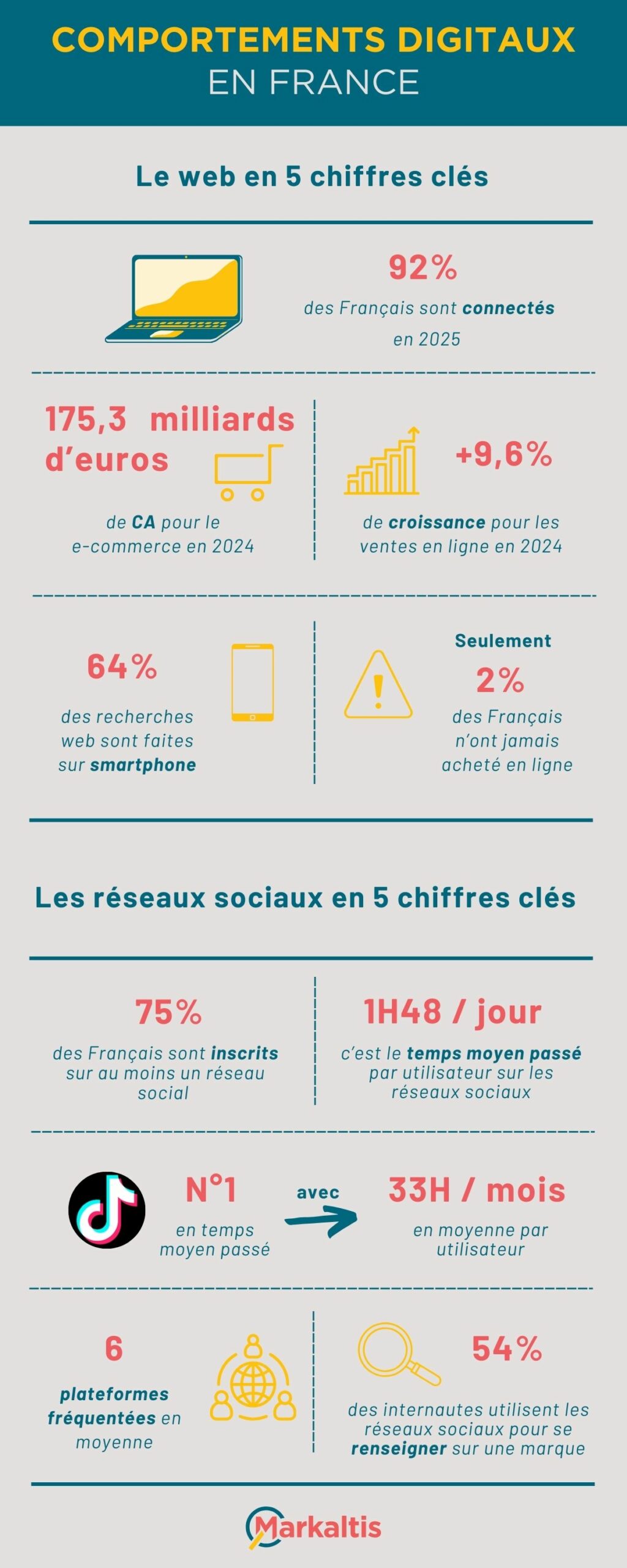 20250508 – Infographie Comportements digitaux en france_validé
